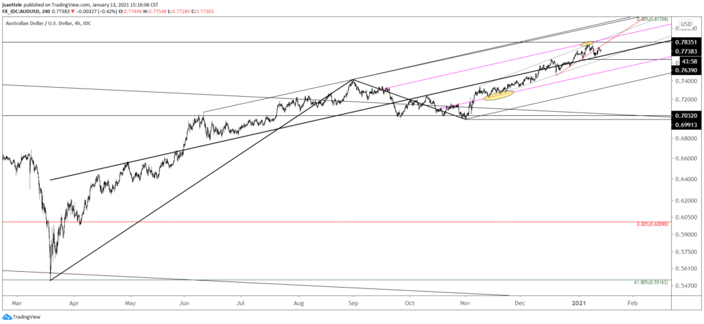 AUDUSD 4 Hour