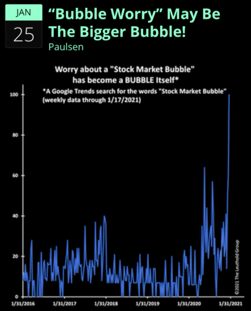 Don't Worry - No Bubble Here