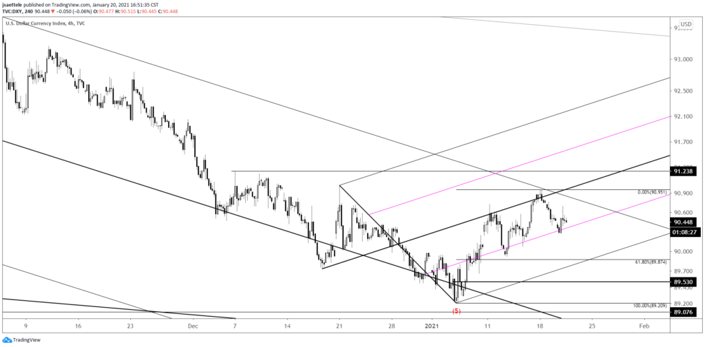 DXY 4 Hour