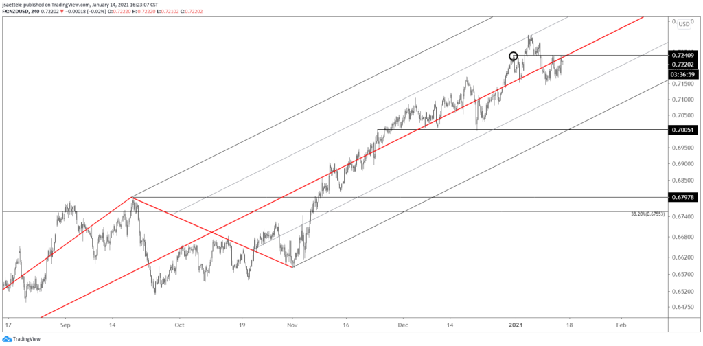 NZDUSD 4 Hour