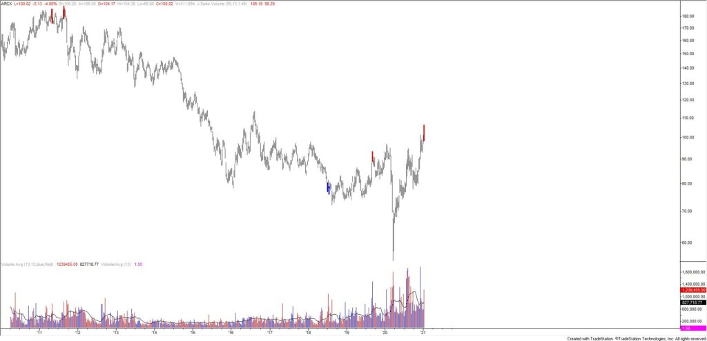 PPLT Weekly