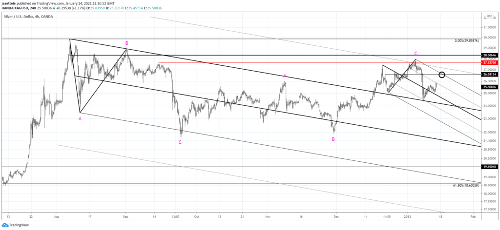 Spot Silver 4 Hour