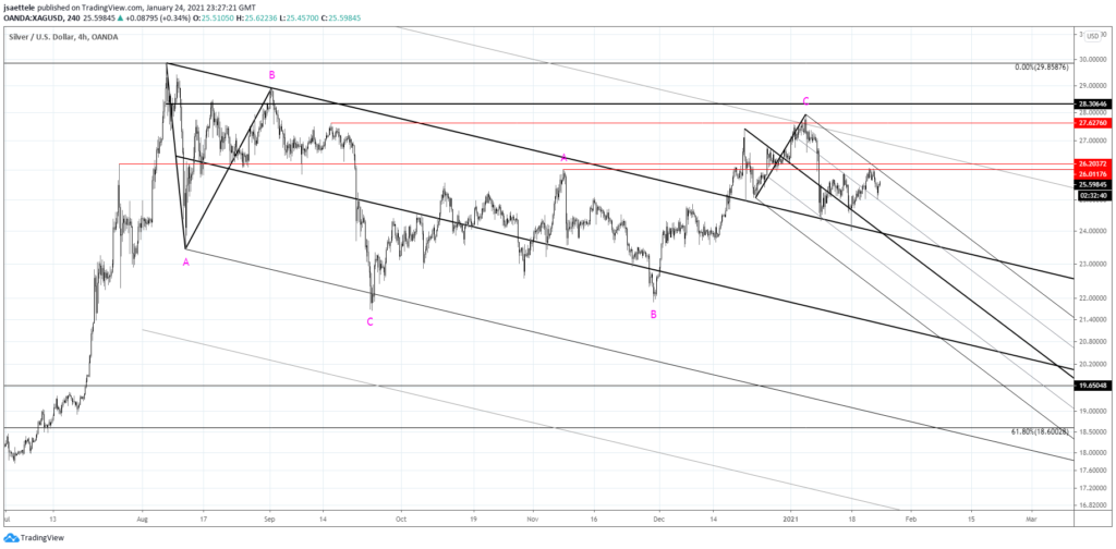 Spot Silver 4 Hour