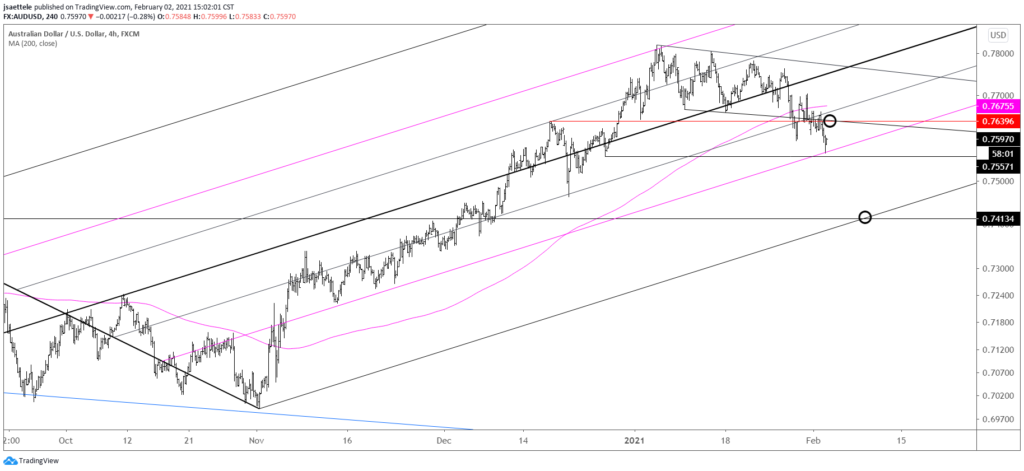 AUDUSD 4 Hour