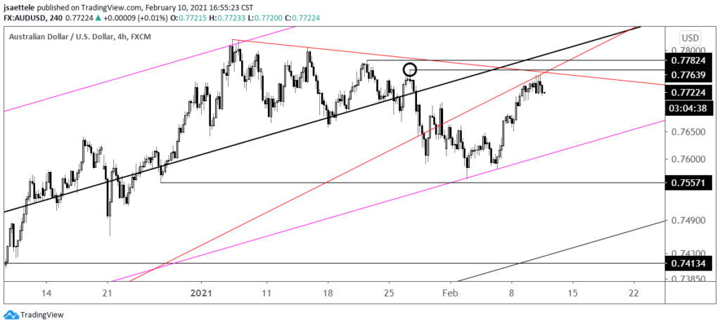 AUDUSD 4 Hour