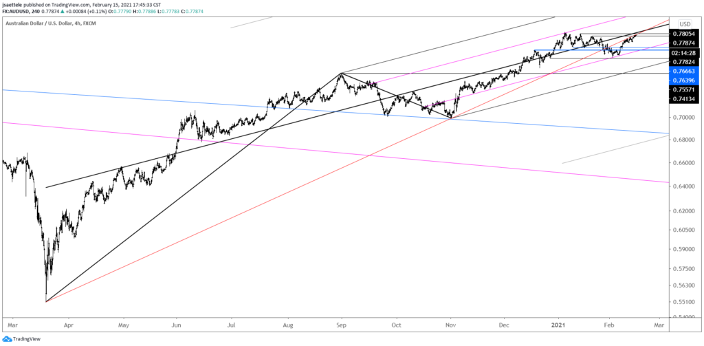 AUDUSD 4 Hour