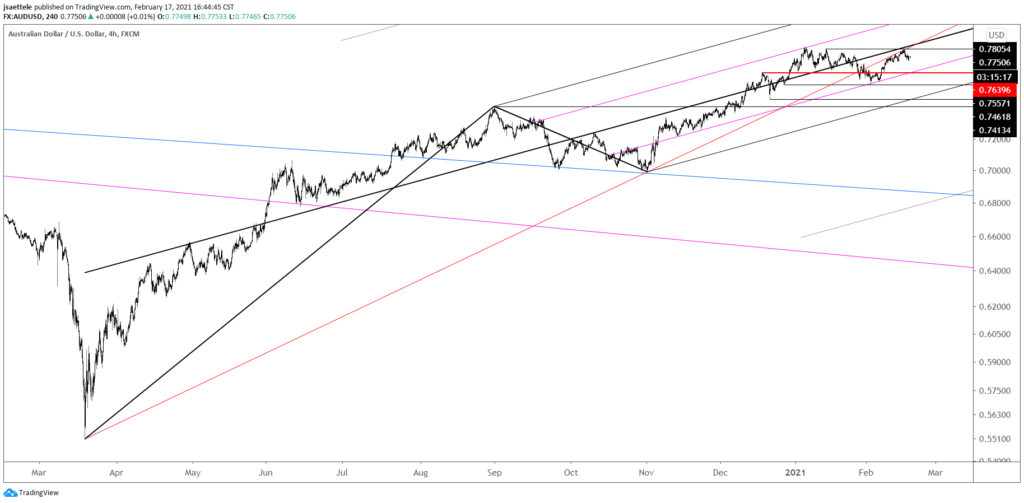 AUDUSD 4 Hour