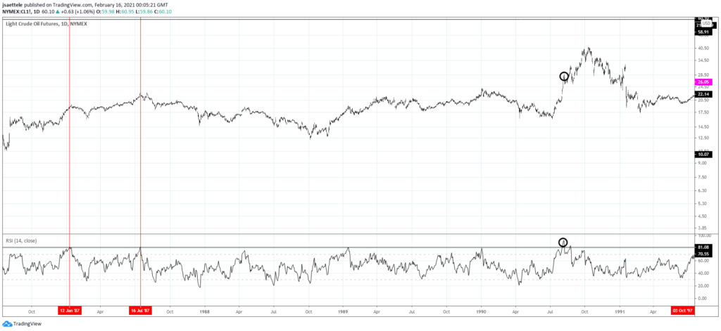 Crude Oil Futures (WTI)