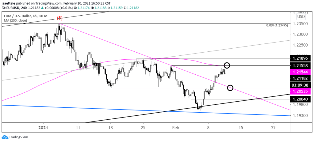 EURUSD 4 Hour