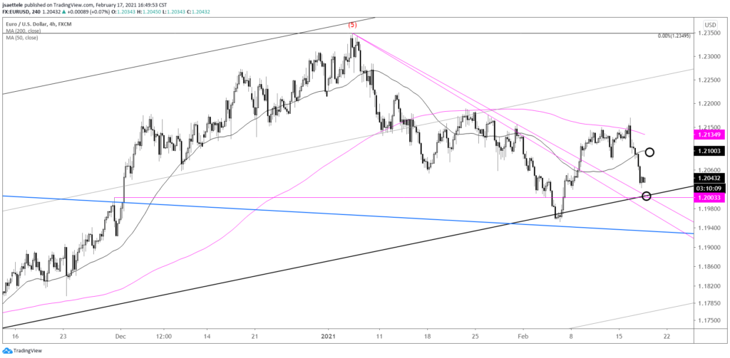 EURUSD 4 Hour