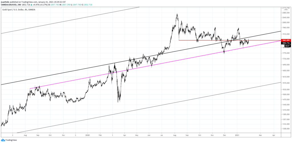 Spot Gold 4 Hour