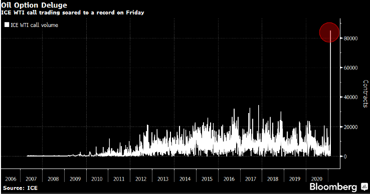 ICE WTI Call Trading