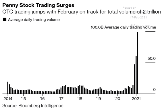 OTC Trading Volume