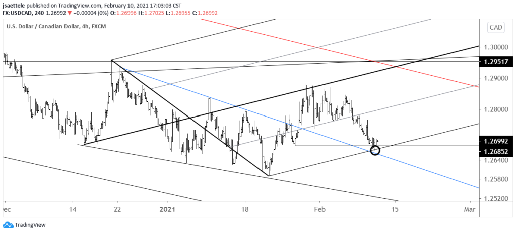 USDCAD 4 Hour