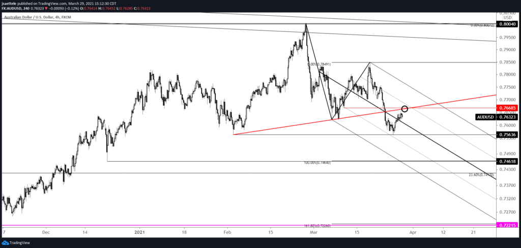 AUDUSD 4 Hour