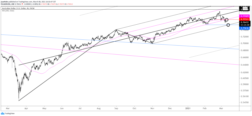 AUDUSD 4 Hour