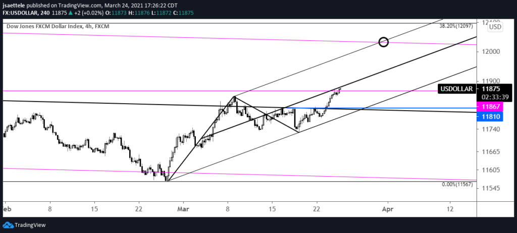 USDOLLAR 4 Hour