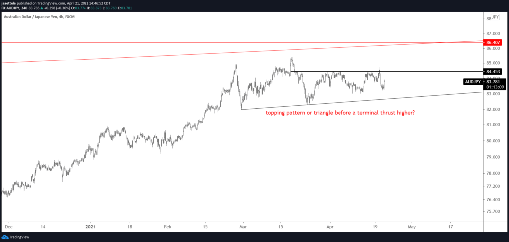 AUDJPY 4 Hour