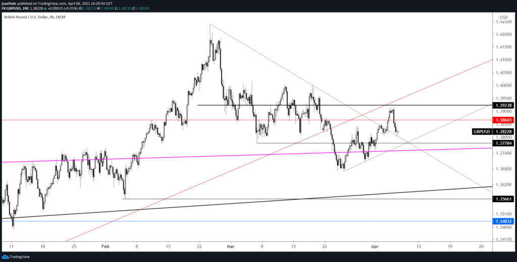 GBPUSD 4 Hour