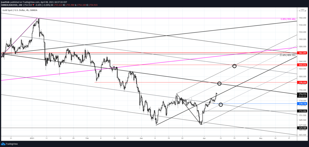 Spot Gold 4 Hour