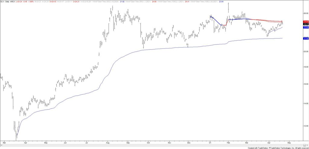 SLV Daily