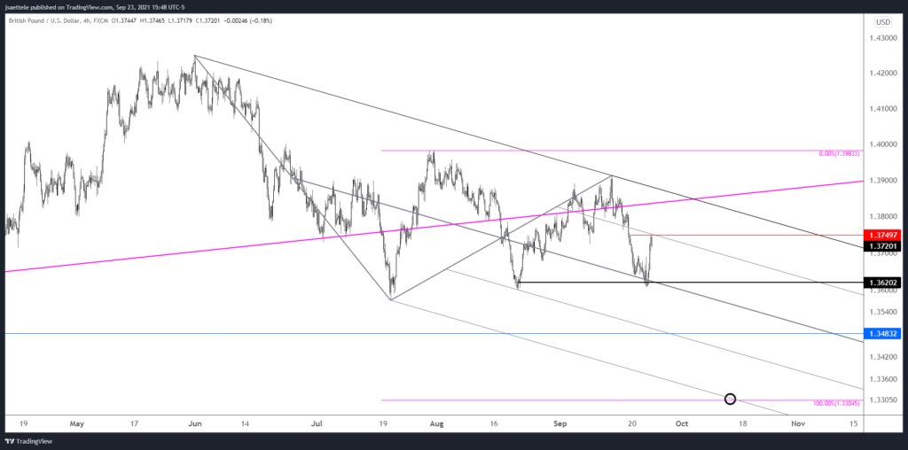 GBPUSD 4 HOUR