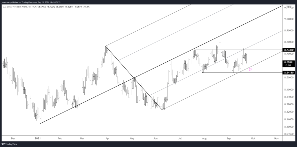 USDSEK DAILY