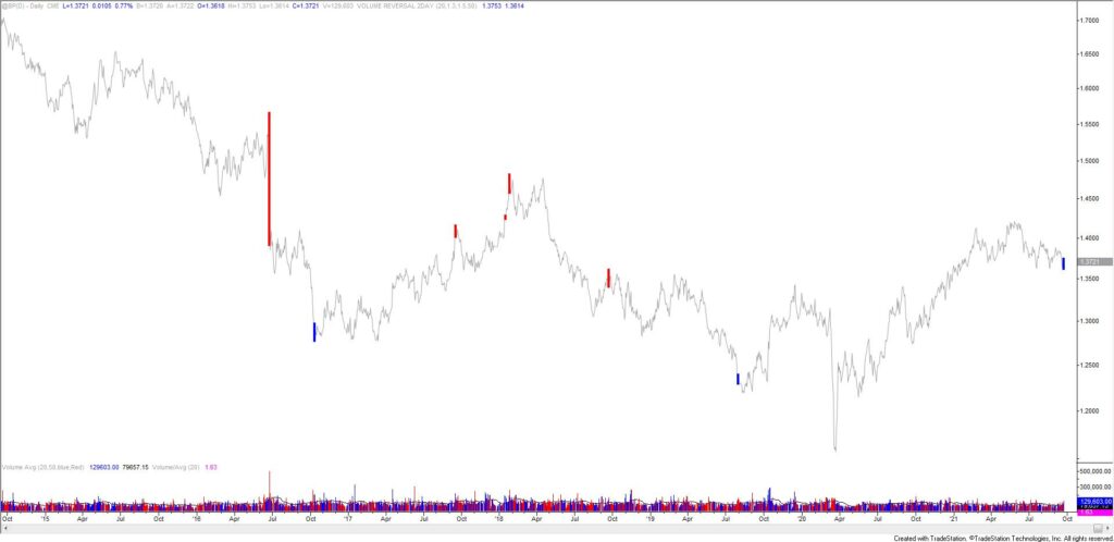 BRITISH POUND FUTURES DAILY