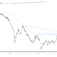 EURAUD 4 HOUR