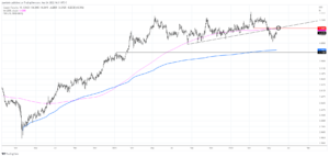 COPPER FUTURES DAILY