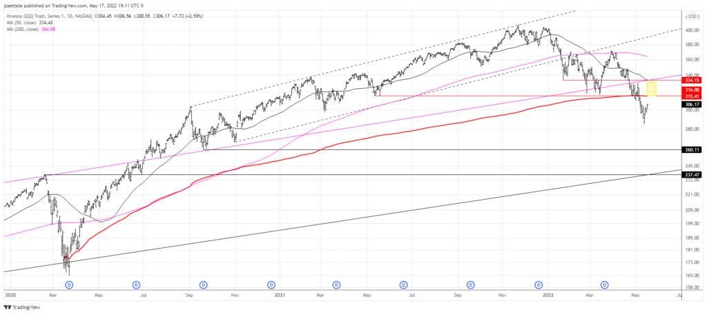  Qqq Bottoms