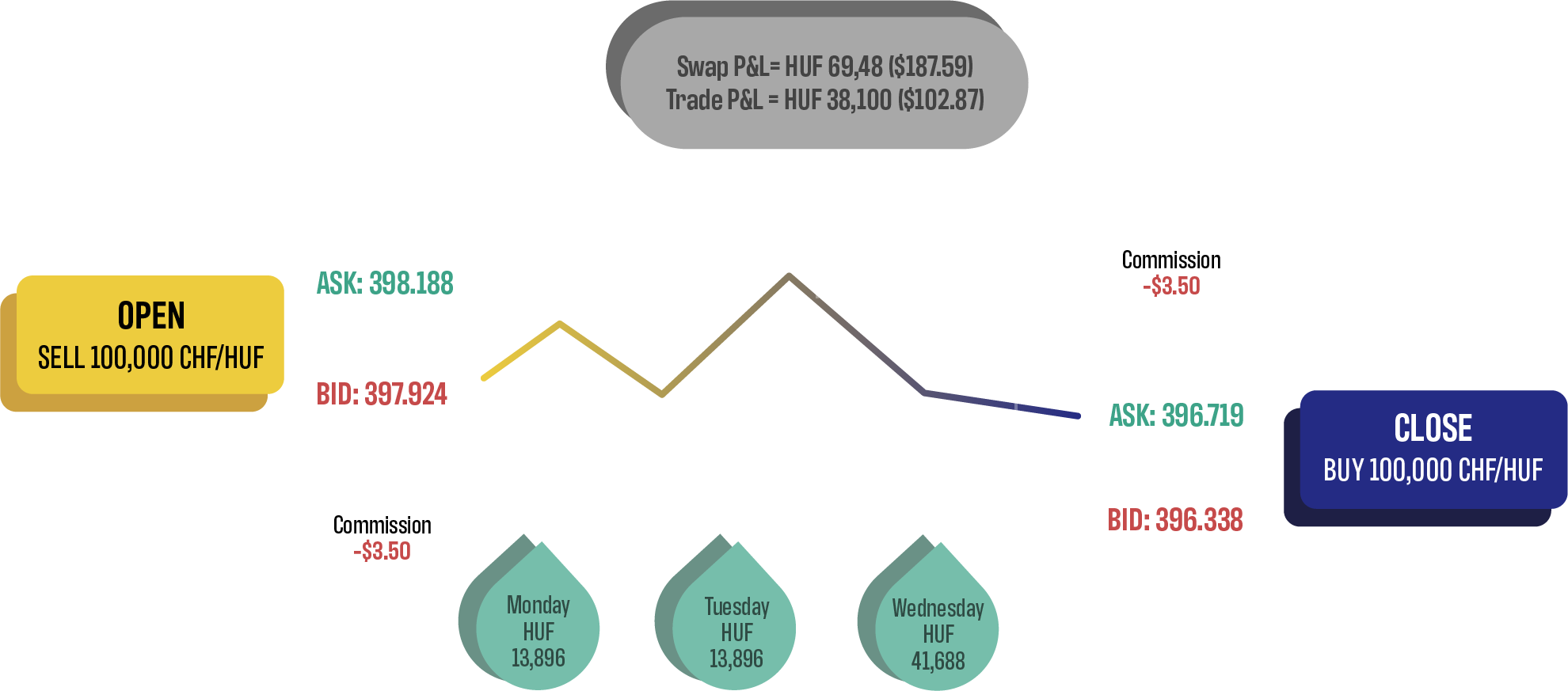 Diagram Template3