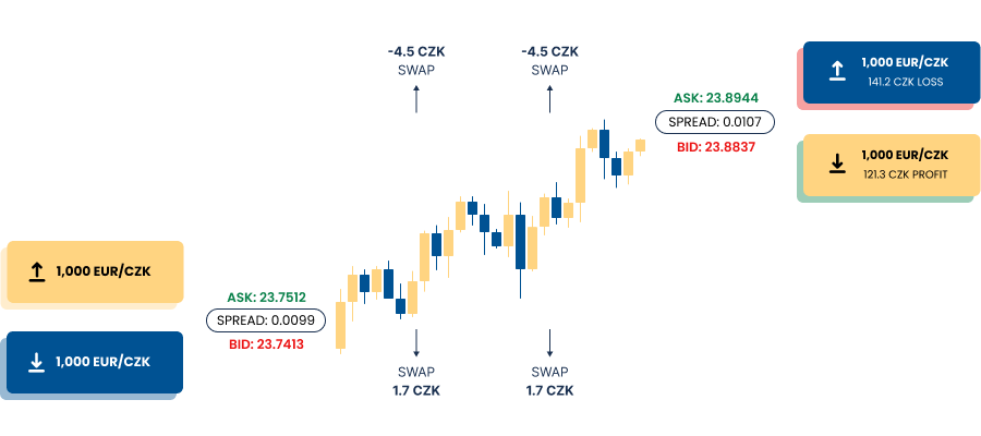 czk swaps